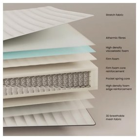 Kemény hőszabályozó rugós matrac 90x200 cm Juno – Kave Home