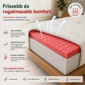Ortho-Sleepy High Luxus 20 cm magas ortopéd matrac 4 cm memory Bamboo huzattal