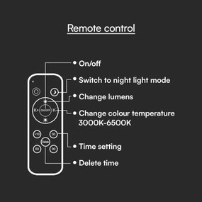 LED Dimmelhető mennyezeti lámpa LED/60W/230V 3000-6500K 49,5 cm fehér + távirányító