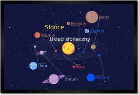 Poszterek keretben 60x40 Naprendszer lengyelül