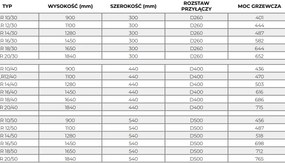 Regnis Retro, fűtőelem 440x1280mm, 503W, matt fekete, RETRO128/40/D400/FEKETE