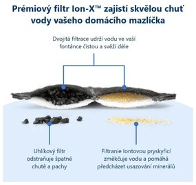 PetSafe® Viva™ 1,8 literes szökőkút