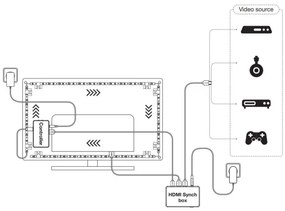 Ledvance-LED RGB Dimmelhető szalag TV-hez SYNCH BOX FLEX 4,5m LED/18W/230V Wi-Fi