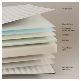 Közepes keménységű hőszabályozó hab matrac 150x190 cm Yoko – Kave Home