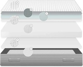 Közepes keménységű hőszabályozó hab matrac 90x200 cm Yoko – Kave Home