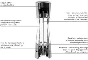 Cole&Mason DERWENT 2 részes só- és borsőrlő szett, 19 cm, antracit