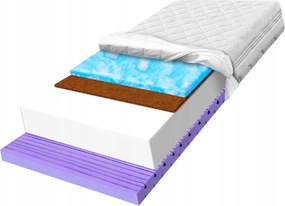 170x180-as kókusz zónás matrac javítja a keringést H2 20cm