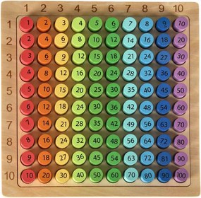 Oktatási fa szorzótábla játék ko