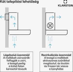 Klarstein Mariana Neo 90 lapos páraelszívó 90 cm 640 m³/h légszállítás LED