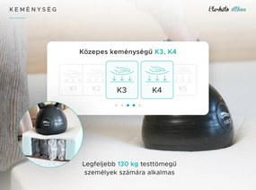 Kókuszmatrac COCO MAXI 20 cm 160 x 200 cm Matracvédő: Matracvédő nélkül