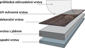 STILISTA Úszó vinyl padló 20m² tölgyfa