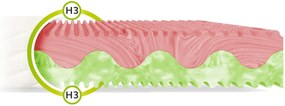 Wilsondo ZUNO matrac profilozott habbal 120x200 Huzat: AloeVera