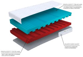 Wilsondo ECO PRÉMIUM habmatrac 90x200