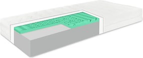 EMI Memory Green matrac 90x200 cm, 1+1 INGYEN