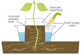 Magaságyás – Garden Pleasure