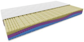 MAGNIA hab matrac 23 cm 90 x 200 cm Matracvédő: Matracvédő nélkül