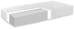 EMI Aloe Vera Comfort matrac: 90x200 cm