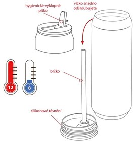 Kék termosz 700 ml – Orion