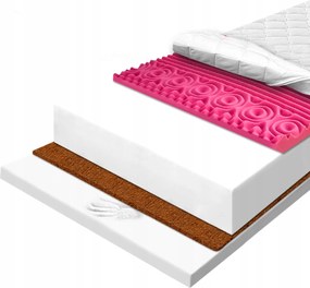 Visco memory 140x200 termoelasztikus habszivacs matrac strapabíró H2 19 cm