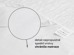 Steppelt vízhatlan matracvédő 180 x 200 cm