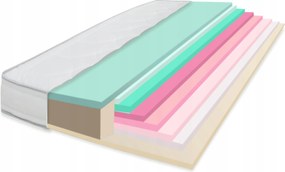 Matrac Master XXL Prestige topper vastag steppelt kényelmes 80x200x24 cm