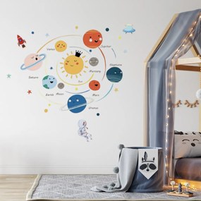 Falmatrica "Naprendszer 3" 82x115 cm