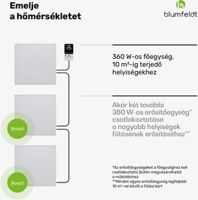 Blumfeldt RadiantSmart IR Heater, Infravörös hősugárzó, Erősítő egység, IP44