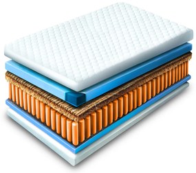 Materac Kieszeniowy 120x200 cm HAVANA 7 STREF KOKOS