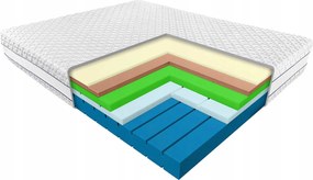 Sirona Janpol matrac 180x200 Biaxial közepesen kemény orvosi