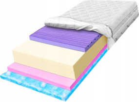 Zone matrac 100x180 anticellulit conti kétoldalas H2 H3 17cm