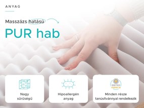 Habmatrac DELUXE 90 x 200 cm Matracvédő: Matracvédő nélkül