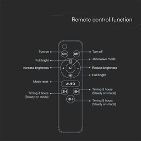 LED napelemes reflektor 10W, 3,7V, IP65, 4000K, fekete + távirányító