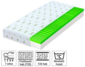 Wilsondo BRAVE habmatrac 180x200 Magasság: 21 cm
