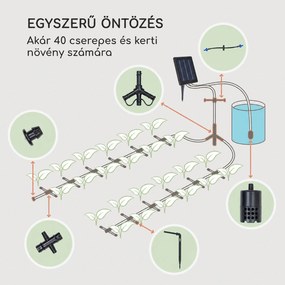 Blumfeldt Greenkeeper Solar, öntözőrendszer, napelem, 1500 mAh, 40 növény