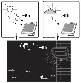 LED napelemes reflektor DUO LED/1W/3,7V 1200 mAh IP44 érzékelővel
