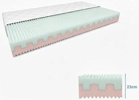 Hab matrac PREMIUM 23 cm 160 x 200 cm Matracvédő: Matracvédővel