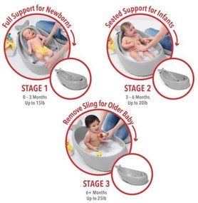 Skip Hop - MOBY 3 gyerek fürdető ergonomikus párnával, szürke