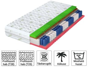 Wilsondo HERA táskarugós matrac kókusszal 180x200