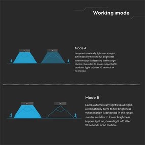 LED Napelemes érzékelős fali lámpa LED/3W/3,7V 3000K/4000K IP65 fekete