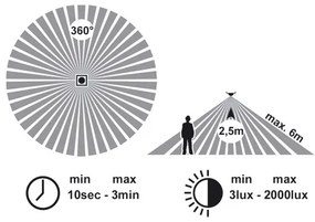 Ecolite WHST78/LED-3000 - LED Mennyezeti lámpa érzékelővel VERA LED/12W/230V