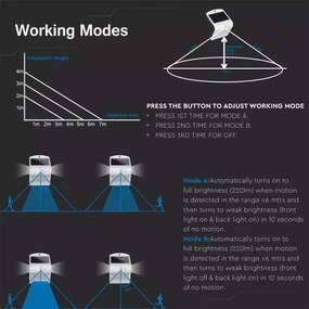 LED Napelemes érzékelős fali lámpa LED/1.5W/3,7V IP65 fehér