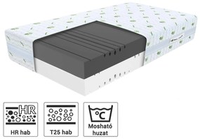 Wilsondo KRUELA HR habmatrac 140x200 Huzat: AloeVera