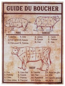 Fém falitábla 30x40 cm Butcher's guide – Antic Line