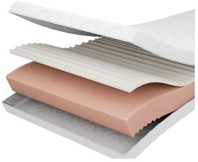 Gyerek hab matrac 120x200 cm PREMIUM – Adeko