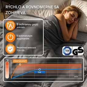 Deuba Gyapjú fűtőtakaró - szürke