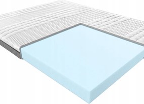 Janpol Hermes Blue 160x200 Smart ifjúsági habszivacs matrac H2