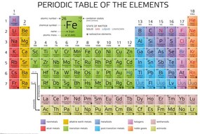 Plakát Periodic table of the elements, (91.5 x 61 cm)