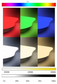 LED RGB 72W mennyezeti lámpa, távirányító, Bluetooth, dallamok, hangerő és fényerőszabályozás, Android és iOS, 50 cm