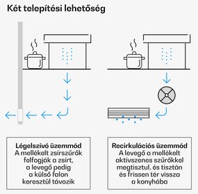 Klarstein Velaire Downdraft-System, Elegáns, minimalista, erőteljes, A++ energiaosztály, 906 m³/h, 90 cm