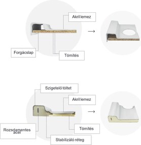 Klonberg 80x80 Íves akríl zuhanytálca